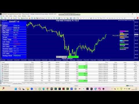 Harvest Invesco SMART AI HFT EA V7.0