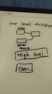 I want to implement lower level multiplayer and the high level multiplayer game at Godot #gdevelop