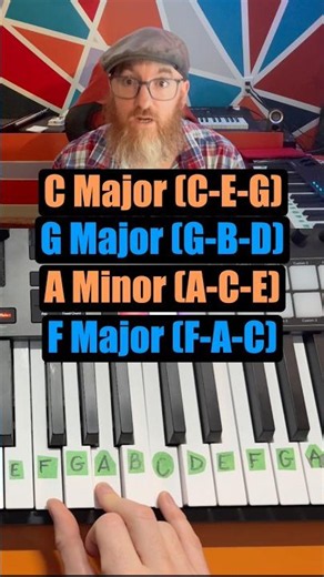 4 Chords Behind Almost Every Hit Song (For Complete Beginners)