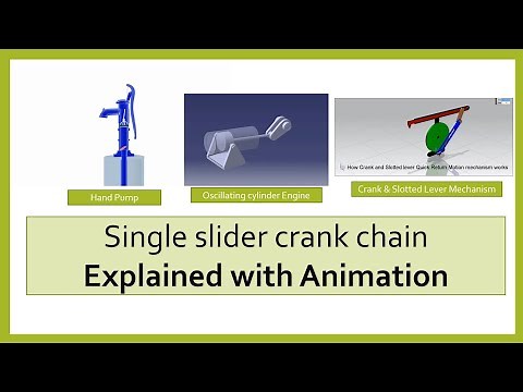 THE SLIDER CRANK CHAIN EXPLAINED WITH ANIMATION