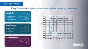 ADI EasyDrive™ ADC