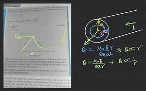 Now the current enclosed l is not I, but is less than this valu... | Filo