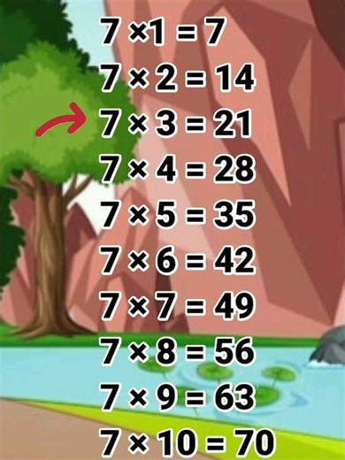 Table of 7 | seven ka table | 7 ka table | Math Table TV #sorts #sortvideo