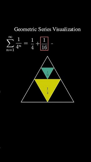 GeometricSeries #animation #mathematics #infinity #Calculus #algebra
