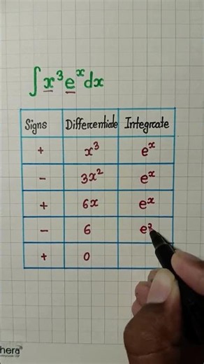 Tubular Integration D.I Method #calculus #mathtricks