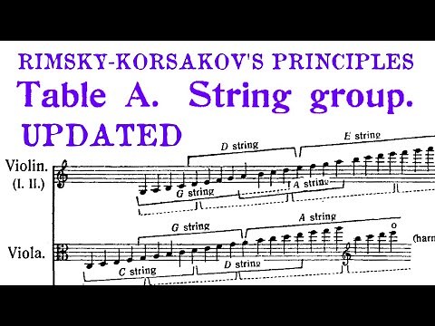 Rimsky Korsakov UPDATED: Chapter 1A Strings