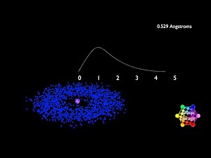 1s Electron Distribution - Orbital Radius (intro)