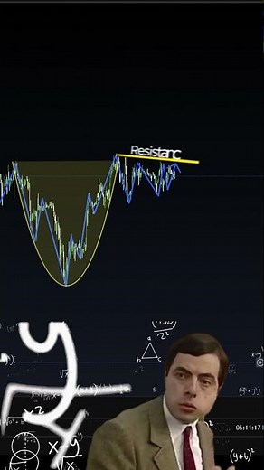 Profitable crypto trading pattern #shorts #daytrading #technicalanalysis #cryptocurrency
