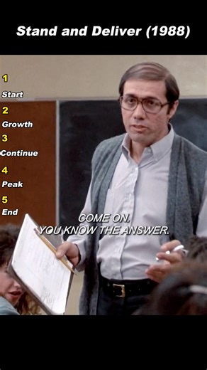 Tough Guy Gets Called Out 😱 Escalante Challenges Angel | Stand and Deliver (1988)