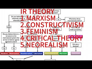 Global trend chapter 1 part 6(Marxism ,Constructivism ,Critical theory ,feminist theory )afaan oromo