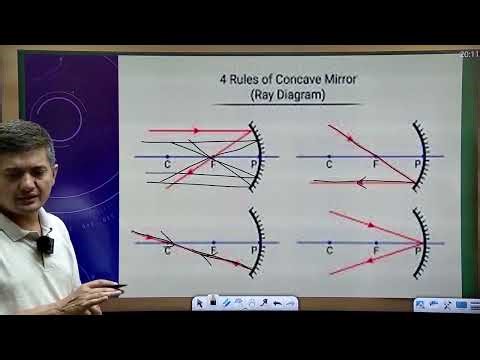 Basics of Concave Mirror | Class 10 | Physics | NCERT | CBSE