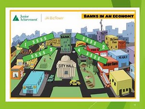 JA BizTown Unit 1: Financial Literacy - Lesson 1: Financial Services