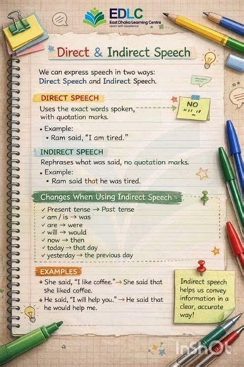 explain :reported speech#grammar