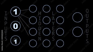 Simplified schematic diagram showing flowchart of computer neural network data propagation, neurons, layers and weights. Artificial neurons process input data and pass it to the activation function. Stock Video