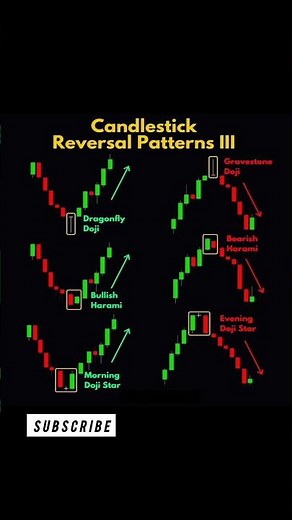 Candlestick Reversal Patterns 🔄 | Beginner’s Trading Guide