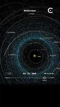 A real-time visualization of every known asteroid or comet classified as a Near-Earth Object (NEO).