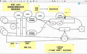 2021最新Redis实战精讲教程B站首发！一次带你把Redis持久化、集群、单点故障、分布式锁、AKF划分原则彻底捋清楚！