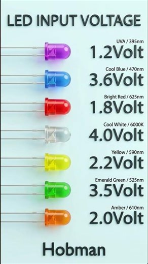LED Voltage Basics Details #shorts #LED #electronics #DIY #voltage #tech #engineering #learning