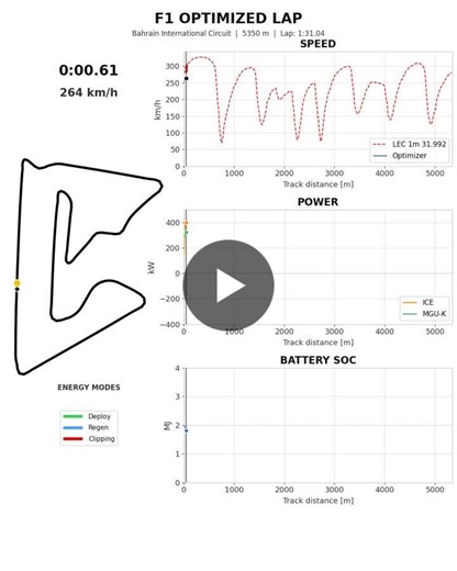 #f1 #formula1 #motorsportengineering #simulation #optimization #vehicledynamics #engineering #modelingandsimulation | Marek Lubieniecki | 13 comments
