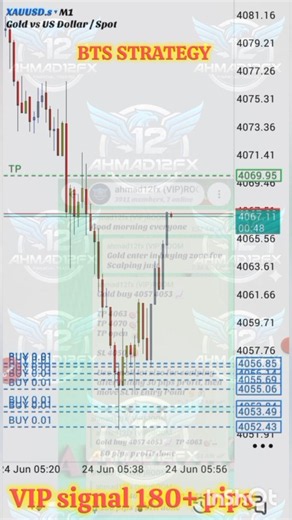 BTS Strategy Live Trading Results | Every Entry Explained (MT4/MT5)