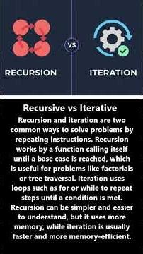 Recursive vs Iterative #shorts #shortsfeed