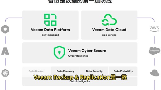 Veeam Backup & Replication 12.3