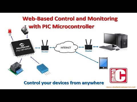 79- Project 15 Web-Based Control and Monitoring, part 1 | mikroC Pro for PIC Tutorial