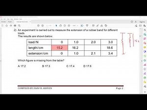 Exercise Force and Extension Cambridge IGCSE O level Physics 0625/0972/5054 Lesson 17 part b