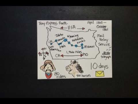 Let's Draw the Pony Express Route! (1860)