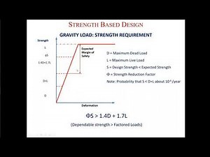 1 - What is Strength Based Design