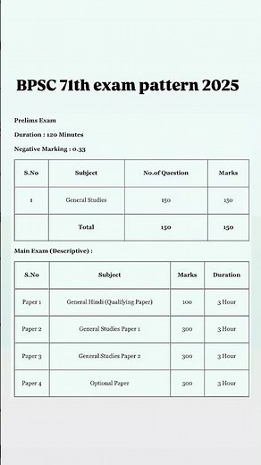 BPSC exam pattern 2025 / bpsc exam pattern #bpsc #bpscexampattern #bpscexam/bpsc syllabus