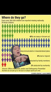 When it comes to children ... transparency, accountability, and protection should always come first. Before reacting emotionally, look at the data. Look at the systems. Ask better questions. Watch the full video and decide for yourself... and if you would like to support my work then dont forget to check put the merch! as always LINK in comments! BIG LOVE ❤️🦖 #ChildSafety #Transparency #Accountability #ProtectChildren #TRUTH | Jack Maclean
