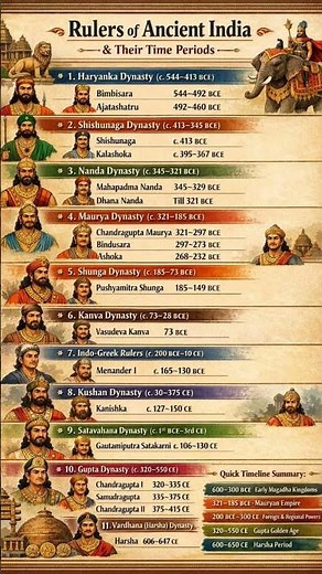 All Rulers of Ancient India with Time Period #history #gkshorts #upsc