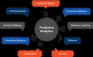 Platform-Based Insights to Predict Market Behavior: A Comprehensive Guide