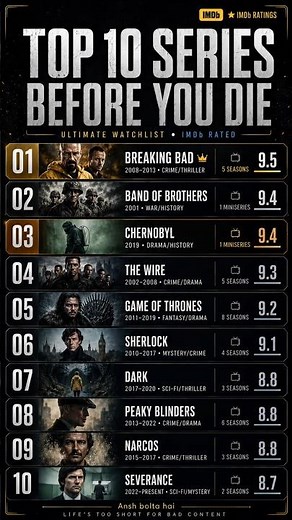 Before You Die, Watch These 10 Masterpiece Series! 🤯 #WebSeries #Top10Series #Netflix #viralreels