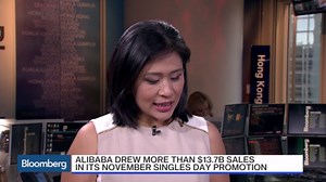 Alibaba Faces SEC Investigation Over Accounting Practices