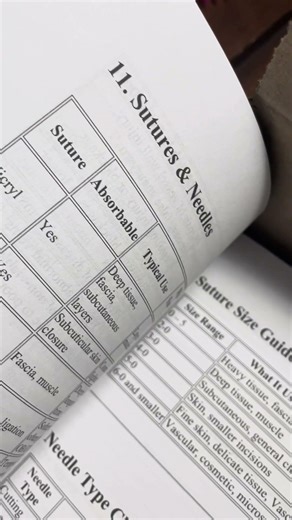 Surgery Preference Card Notebook