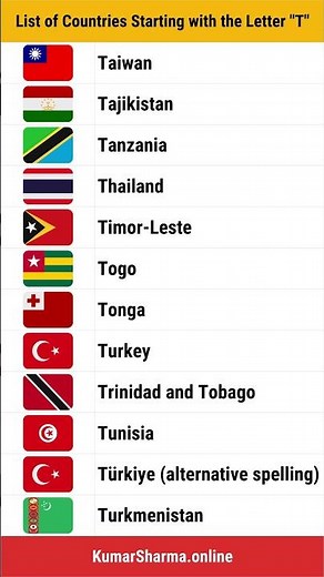 List of Countries Starting with the Letter "T" | List of All 195 Countries in the world today