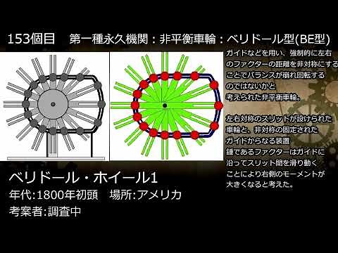 世界一多い！？永久機関のアイデア紹介[800種類]