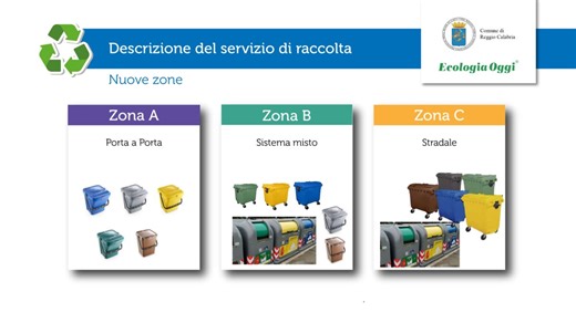 Reggio Calabria, da Gennaio cambia la raccolta dei rifiuti: finalmente tornano i cassonetti stradali! Città divisa in 3 zone: ecco come funzionerà | DETTAGLI