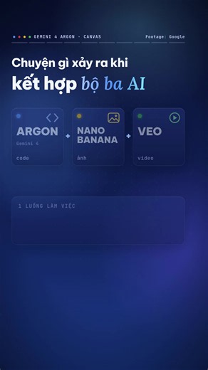 Gemini 4 Argon Nano Banana Veo: Kết hợp trong một luồng làm việc