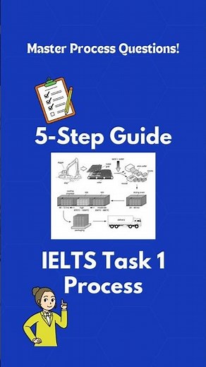 5 Simple Steps to Master IELTS Task 1: Process Writing