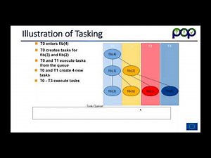 Using OpenMP Tasking