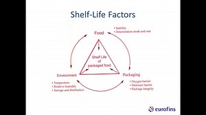 What is a shelf life study? [2025] | QAQooking.wiki