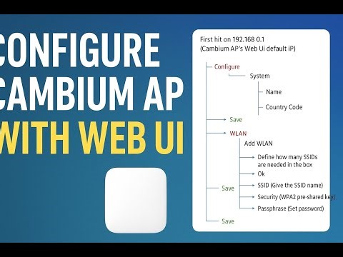 Complete Cambium Access Point Basic Configuration | Shohag Mia