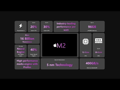 How To Create A RESPONSIVE Apple Style BENTO BOX GRID With HTML & CSS | CSS GRID Template Areas