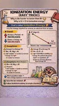 Ionization Energy Easy Trick ⚡ | Explained in 45seconds!#ionizationenergy#chemistry #periodictrends