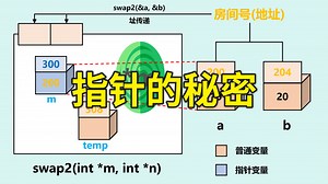 【指针的秘密】这可能是最好懂的C语言指针讲解?!