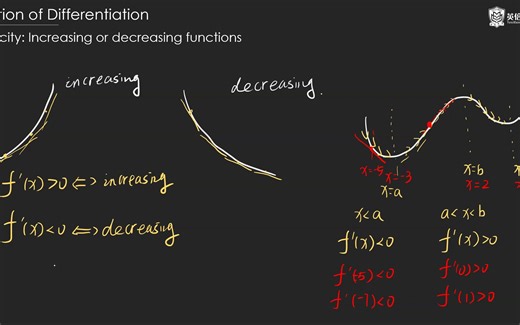 Calculus 11: Application of derivatives: Increasing and decreasing functions