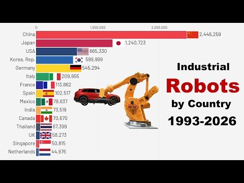 Most Robots by Country | 1993-2026
